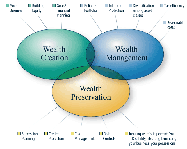 Our Services JDS Wealth Strategies